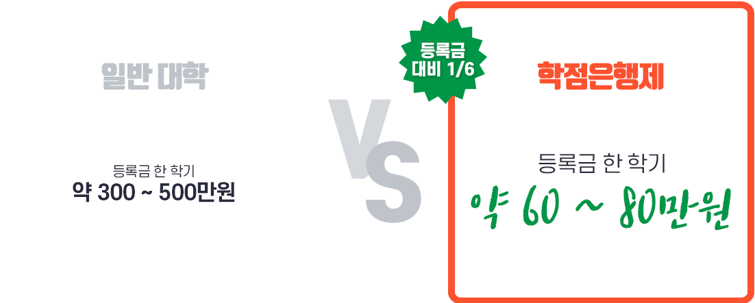 Ϲݴ  б ϱ ( 300~500) vs   ѱ ϱ  60~80 Դϴ.