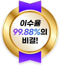 ̼ 99.88% !