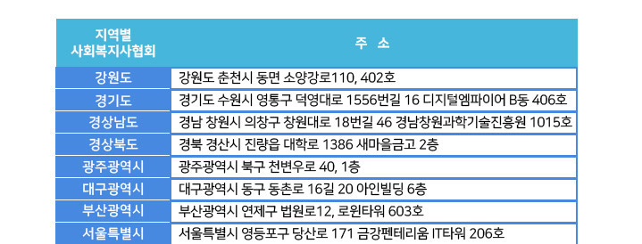 ( õ  Ҿ簭110, 402ȣ), ⵵(⵵  뱸  1556 16 п̾ B 406ȣ), 󳲵(泲 â â â 18 46 泲âб 1015ȣ), ϵ(   з 1386 ݰ 2), ֱ(ֱ ϱ õ 40, 1), (뱸  ̷16 20 κ 6), λ걤(λ걤  12, Ÿ 603ȣ)