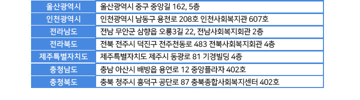 Ư(Ư   171 ݰ׸ ITŸ 206ȣ), 걤(걤 ߱ ߾ӱ 162, 5), õ(õ  õ 208 õȸȸ 607ȣ), 󳲵( ȱ  3 22, ȸȸ 2), ϵ( ֽ  õ 483 ϻȸȸ 4), Ưġ(Ưġ ֽ  81  4), õ(泲 ƻ  뿬 12 ߾ö 402ȣ),
			ûϵ( ûֽ  ܷ 87 ջȸ 402ȣ) 