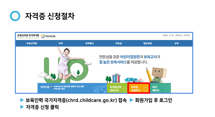 ¶ û  ȳԴϴ. 1.η±ڰ(chrd.childcare.go.kr)  2.ȸ  αϽð ڰ û Ŭ