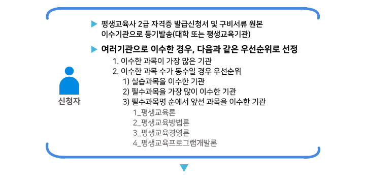 û : 2 ڰ ߽û  񼭷  ̼ ߼( Ǵ ) *   ̼ ,   켱 û 1. ̼     2. ̼     켱 (1) ǽ ̼  (2)ʼ   ̼  (3) ʼ  ռ  ̼  , , 濵,α׷߷
