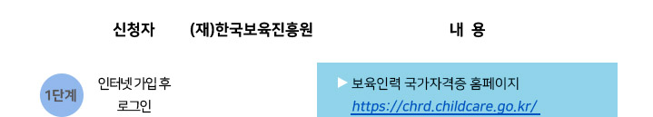 1ܰ ûڴ ͳ   α մϴ. (η±ڰ Ȩ : https://chrd.childcare.go.kr/)